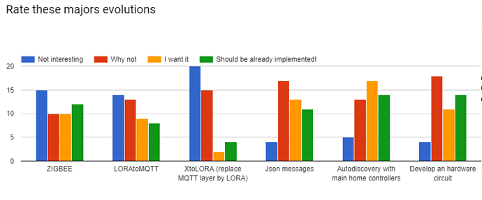 OpenMQTTGatawat_poll_results