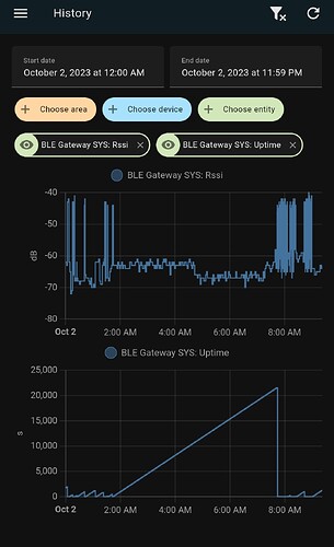 SmartSelect_20231002_092321_Home Assistant